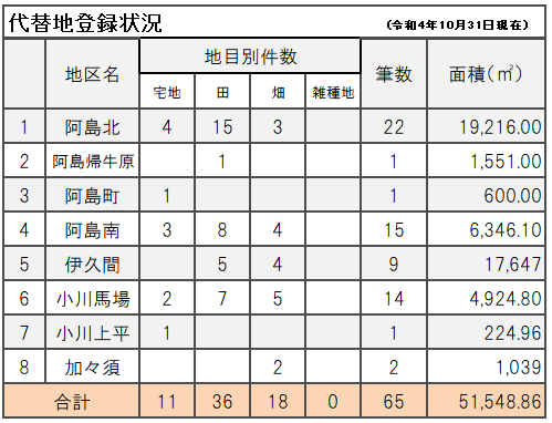 代替地一覧表（R4.10）.PNG