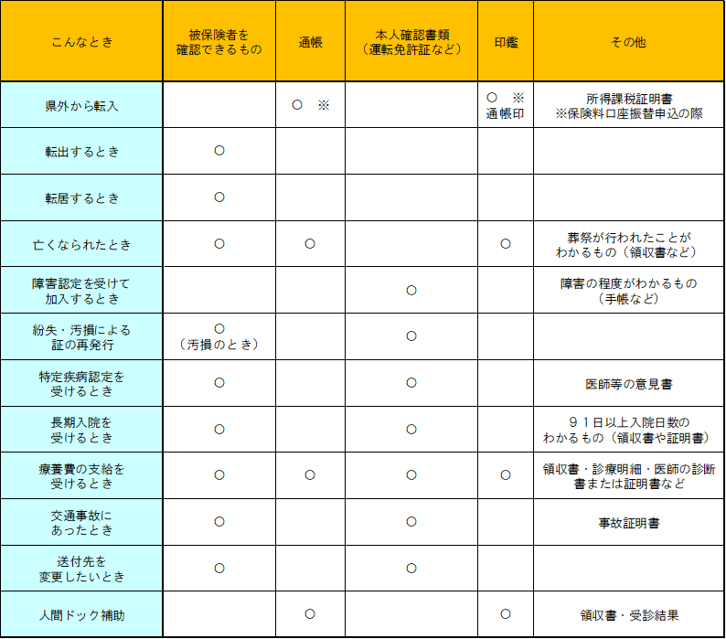 後期手続き