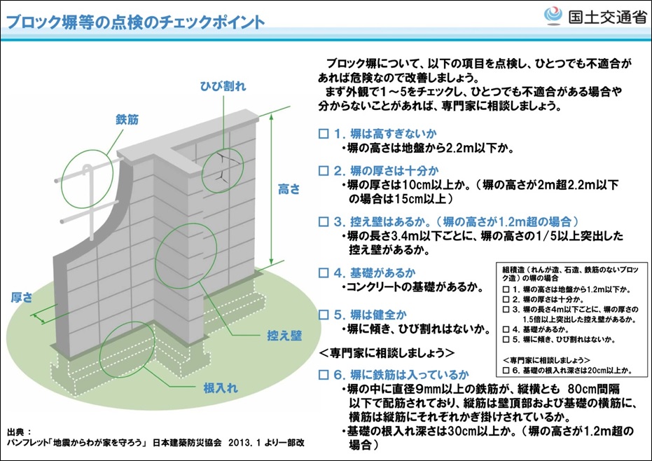 ブロック塀等点検のチェックポイント.jpg