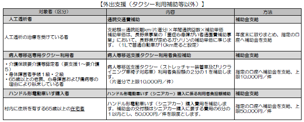 外出.png 外出.png