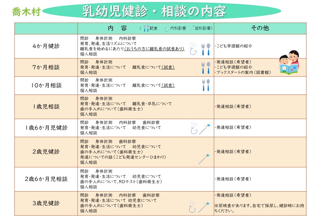 乳幼児健診内容2