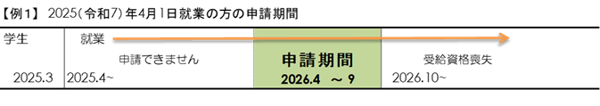 4月就職の場合
