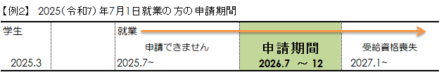 7月就職の場合