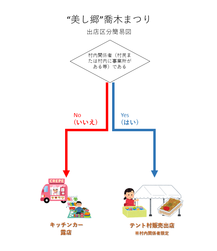 Web用_出店募集簡易図 出店募集簡易図