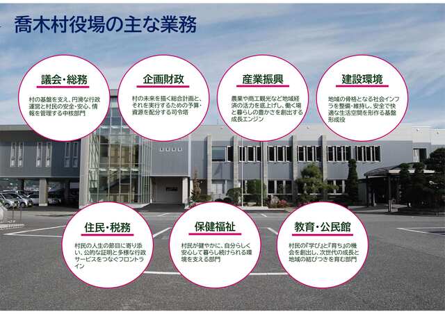 主な業務
