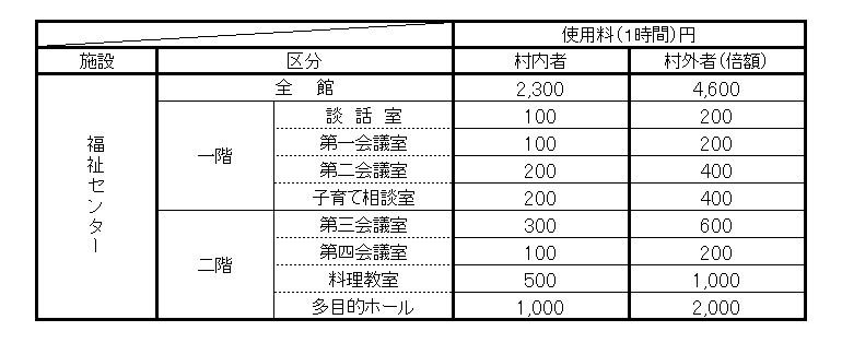 利用料金