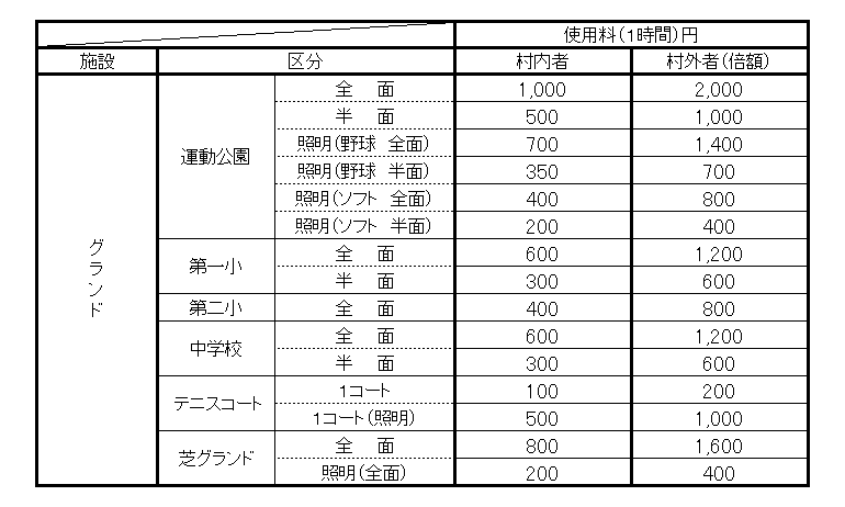 芝グランド使用料