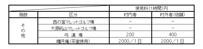 大原机山公園ﾏﾚｯﾄｺﾞﾙﾌ場使用料